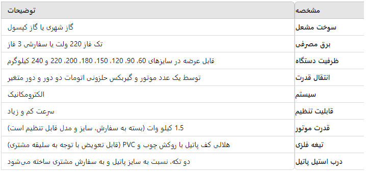 دستگاه داغ زن پاتیل متحرک لولایی | ظرفیت 90-240 کیلو – قنادباشی 3 جدول زیر، مشخصات فنی دستگاه داغ زن قنادباشی را به صورت خلاصه و منظم نشان میدهد: